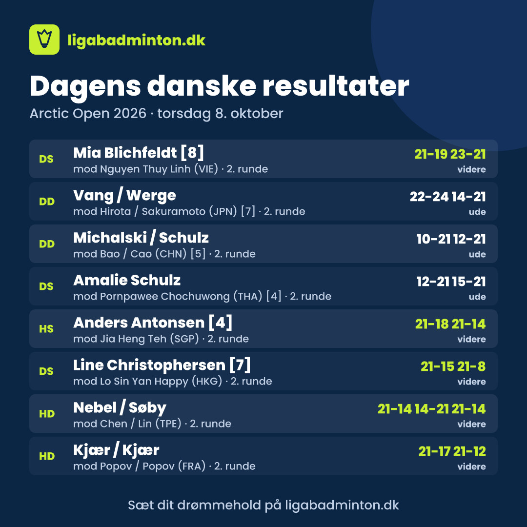 Fem danske kvartfinaler ved Arctic Open efter stærk torsdag