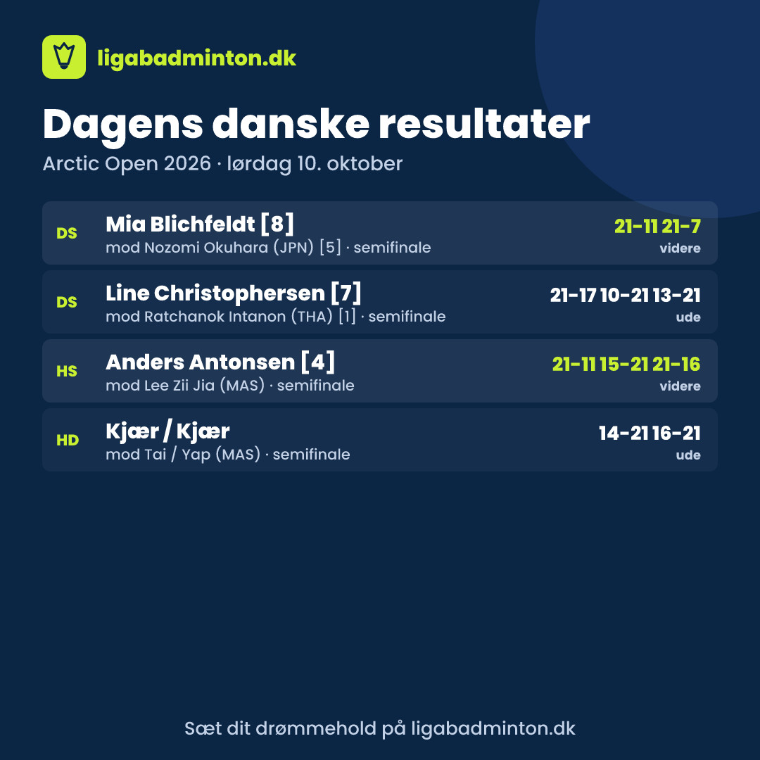 To danske finaler: Blichfeldt har ikke tabt et sæt, og Antonsen overlevede dramaet