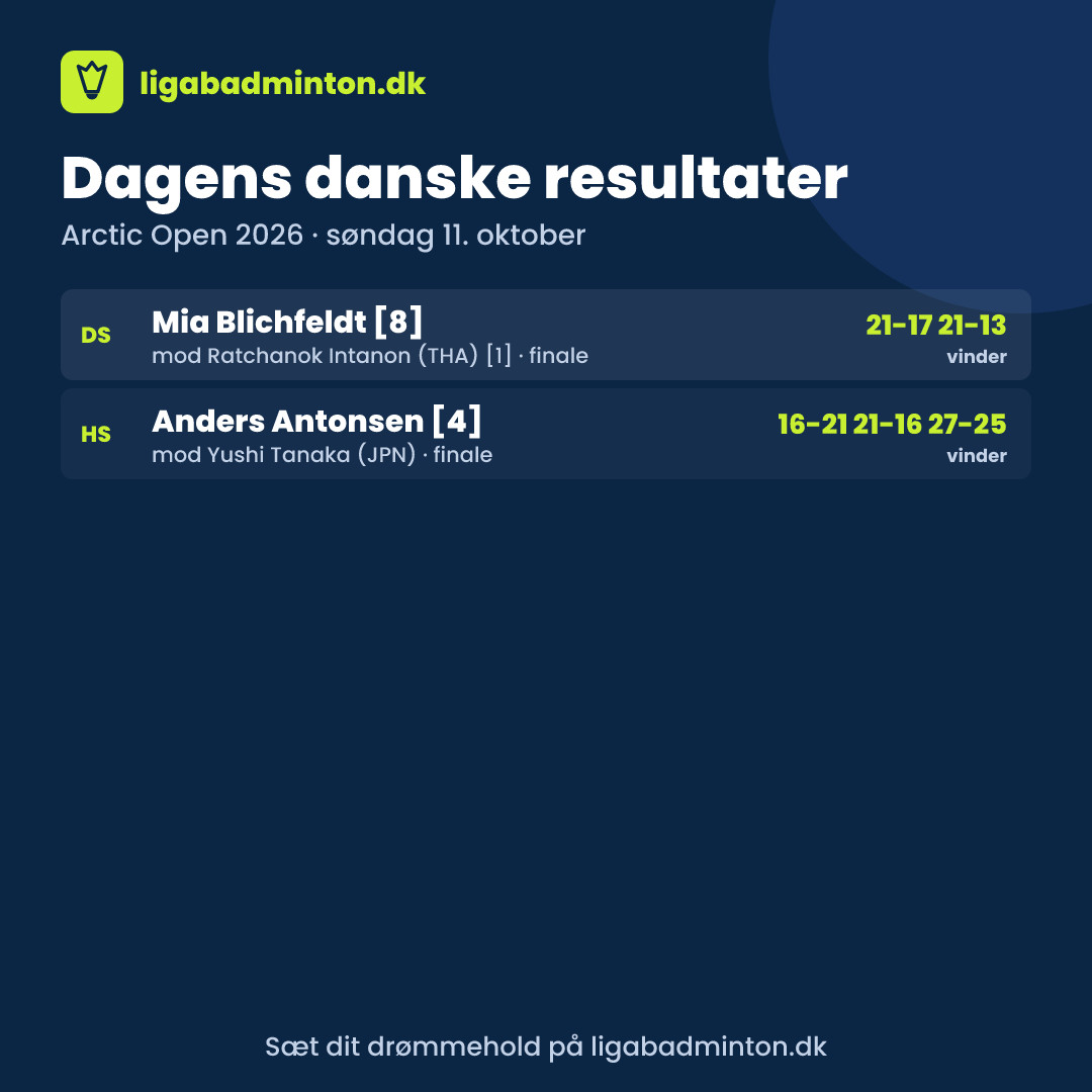 Dansk dobbelttriumf: Blichfeldt tabte ikke et sæt, og Antonsen reddede to matchbolde