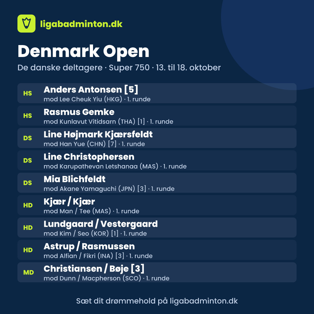 Denmark Open: Hård lodtrækning giver fem danske kampe mod seedede i første runde